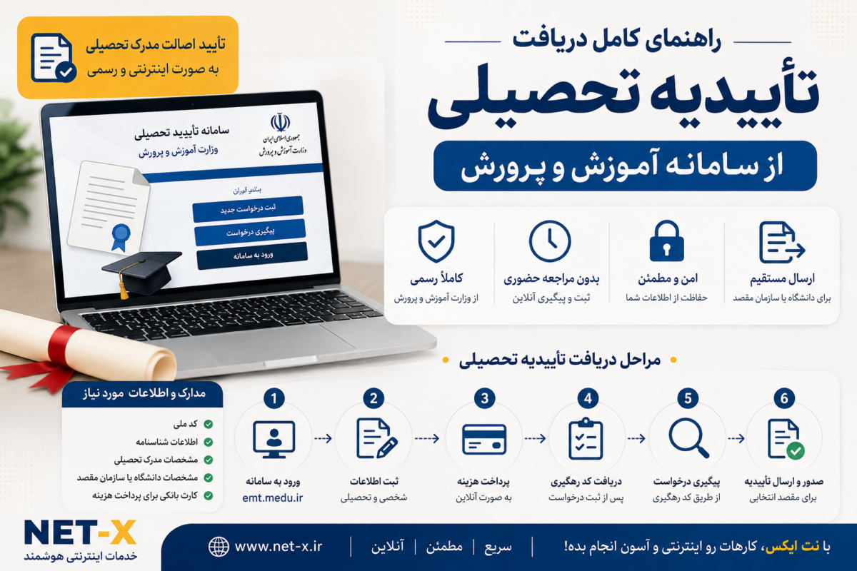 راهنمای دریافت تأییدیه تحصیلی از سامانه آموزش‌وپرورش و مراحل ثبت و پیگیری درخواست