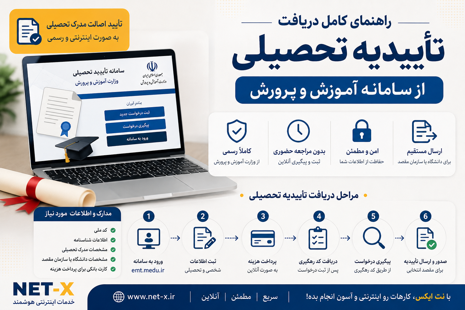راهنمای دریافت تأییدیه تحصیلی از سامانه آموزش‌وپرورش و مراحل ثبت و پیگیری درخواست
