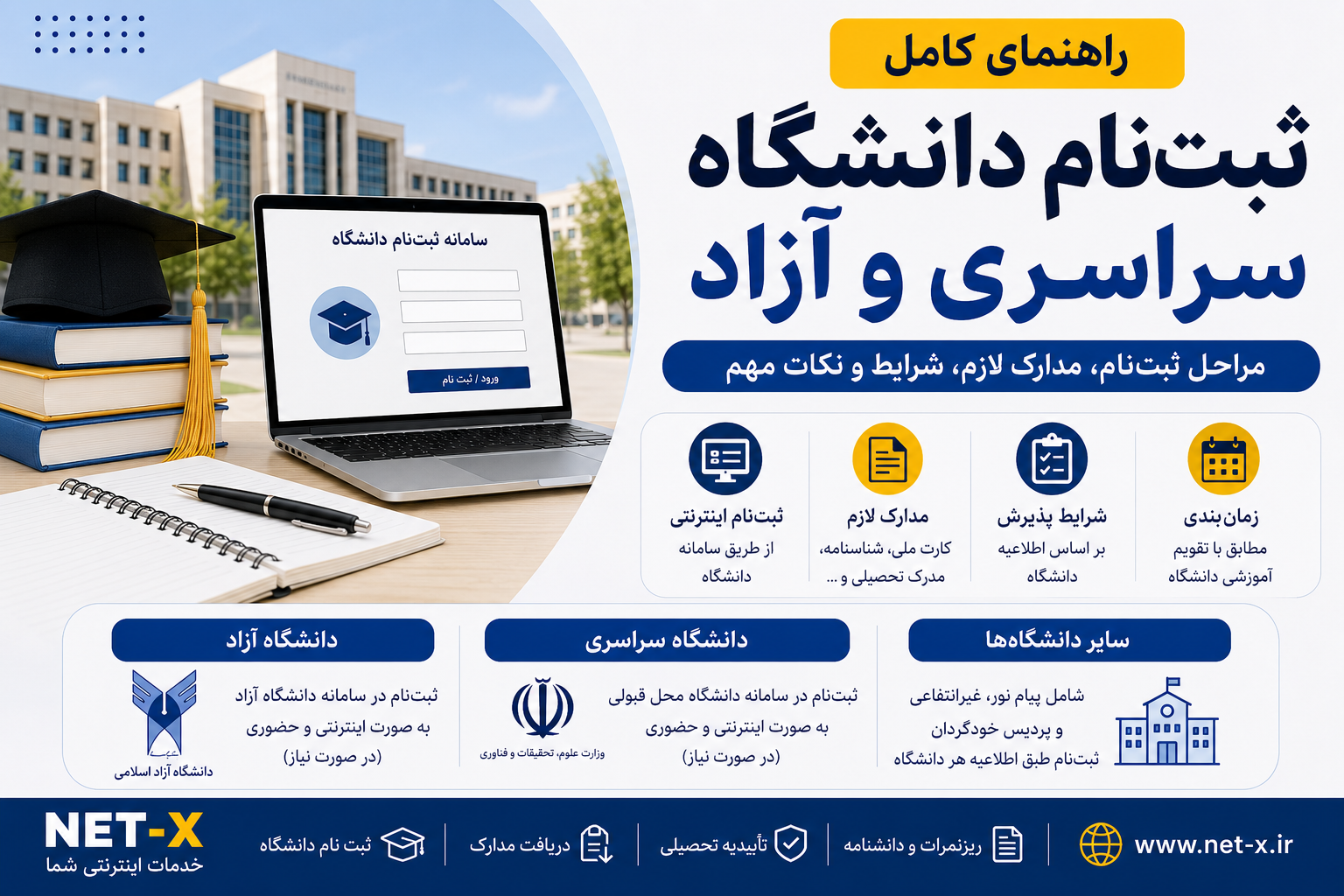 راهنمای ثبت‌نام دانشگاه سراسری و آزاد، مدارک لازم، مراحل ثبت‌نام و شرایط پذیرش دانشجویان