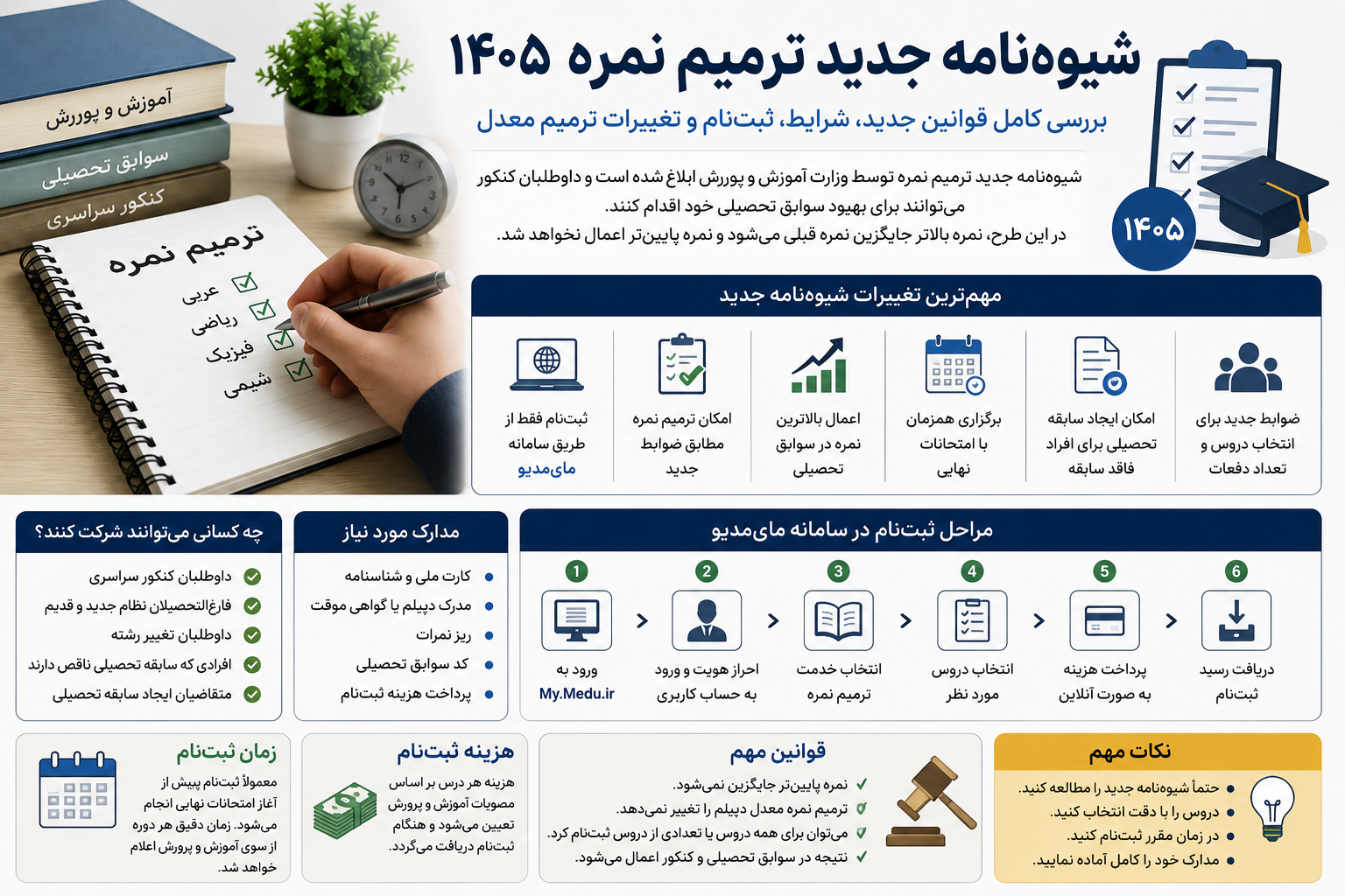 شیوه‌نامه جدید ترمیم نمره ۱۴۰۵ آموزش و پرورش