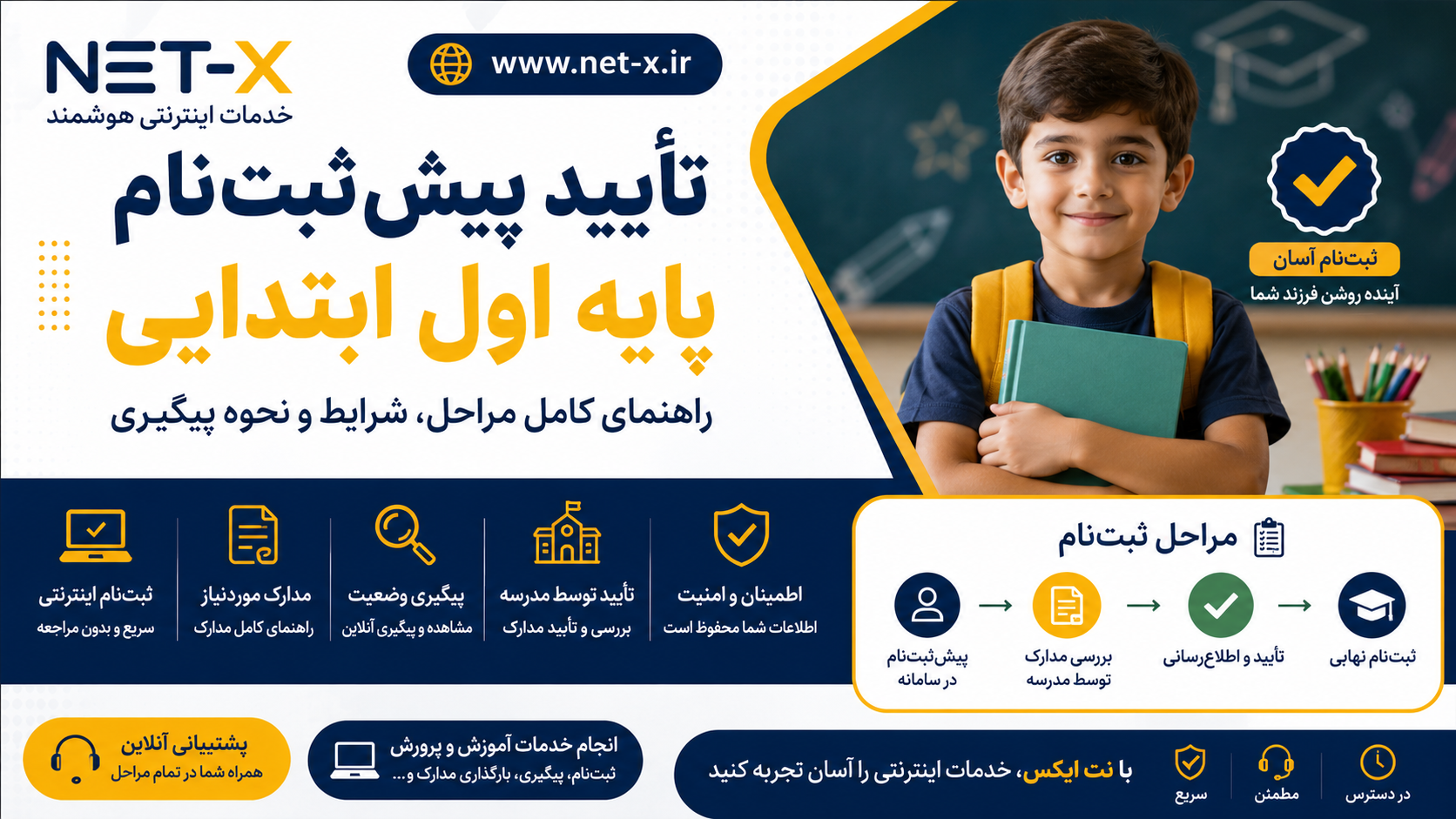 راهنمای تأیید پیش‌ثبت‌نام پایه اول ابتدایی، مدارک لازم، مراحل ثبت‌نام و نحوه پیگیری وضعیت درخواست