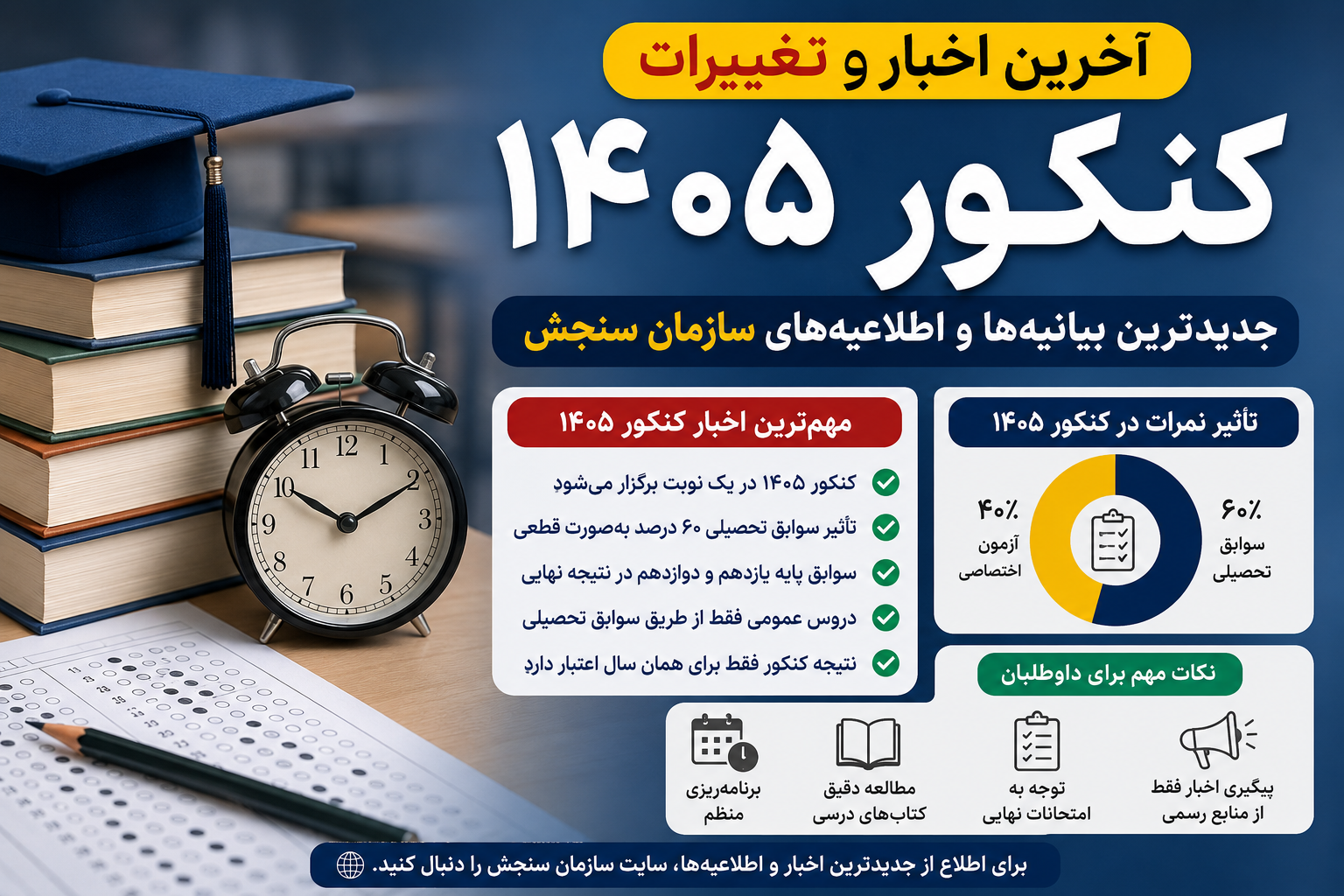 آخرین اخبار کنکور ۱۴۰۵، قوانین جدید، زمان برگزاری و تأثیر سوابق تحصیلی